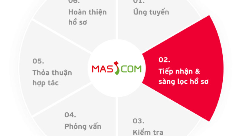 Bài viết