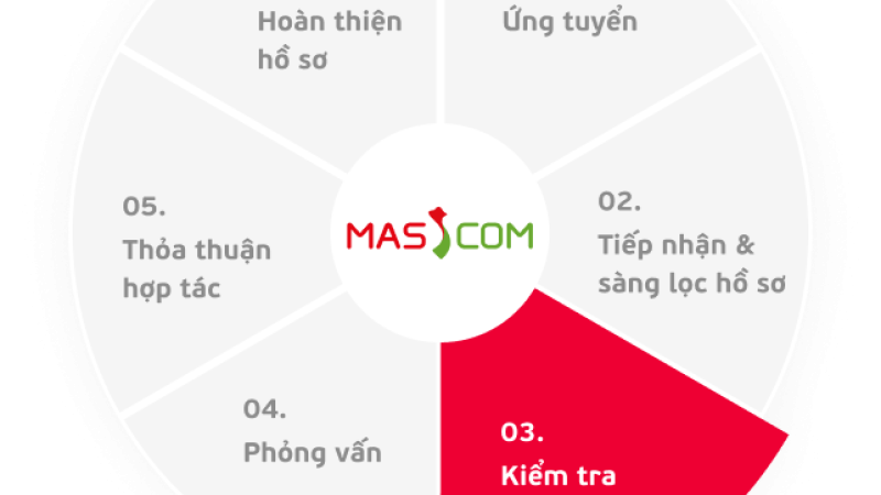 Bài viết