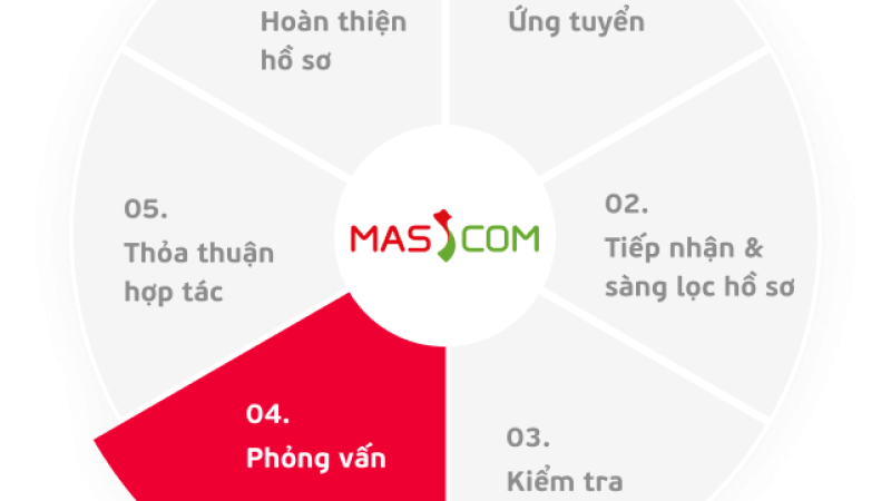 Bài viết